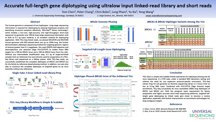 Publications and Data – Universal Sequencing Technology