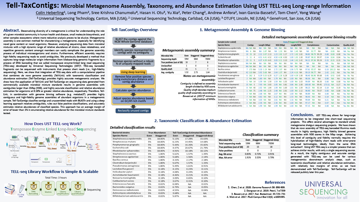 Publications and Data – Universal Sequencing Technology