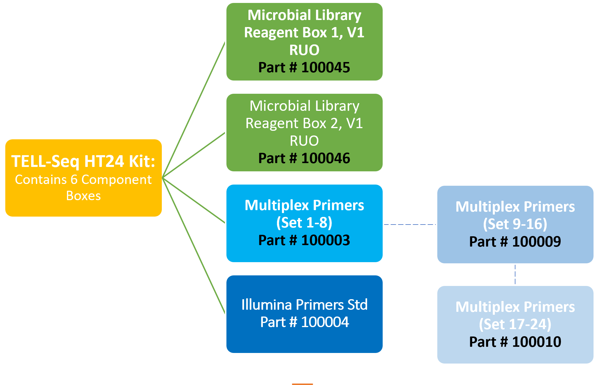 comparing-microbial-kits-universal-sequencing-technology