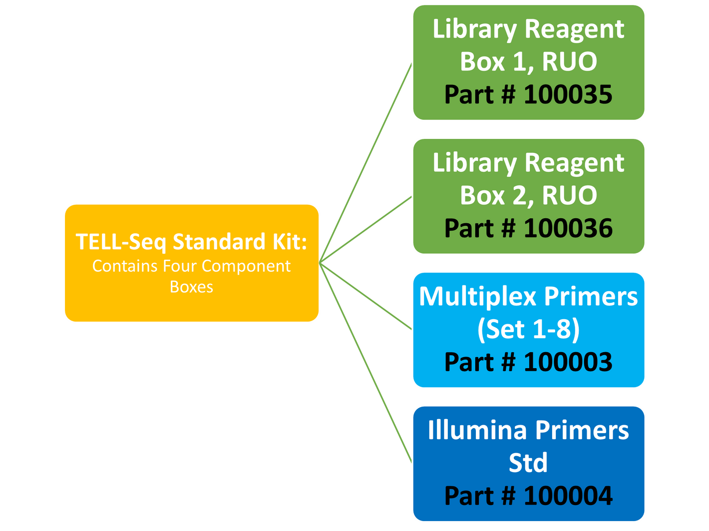 Kit Sequencing Rack Comparing Kits – Universal Sequencing Technology