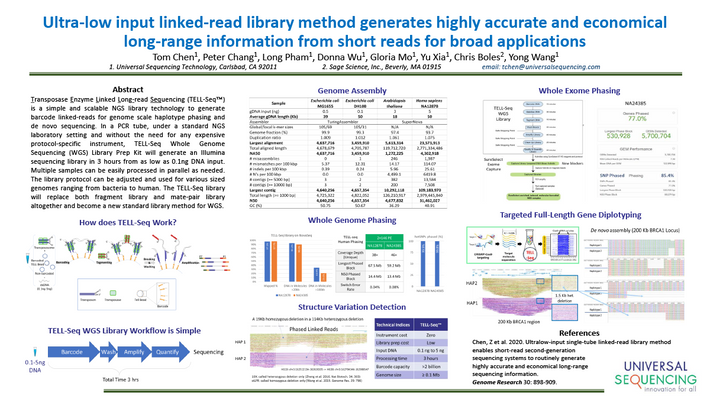 Publications and Data – Universal Sequencing Technology