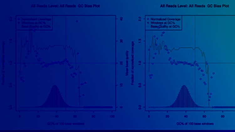 TELL-Seq Software – Universal Sequencing Technology